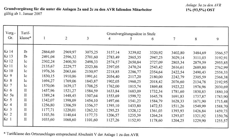anlage 3aost