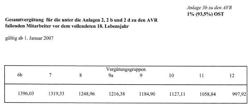 anlage 3bost