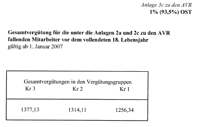 anlage 3cost