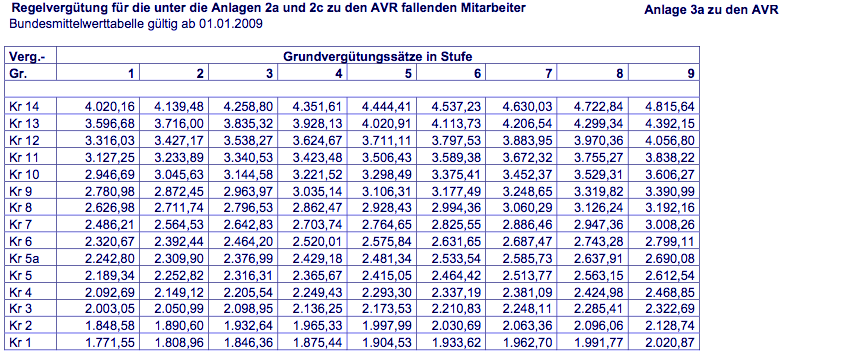 avr anlage 3a 2009