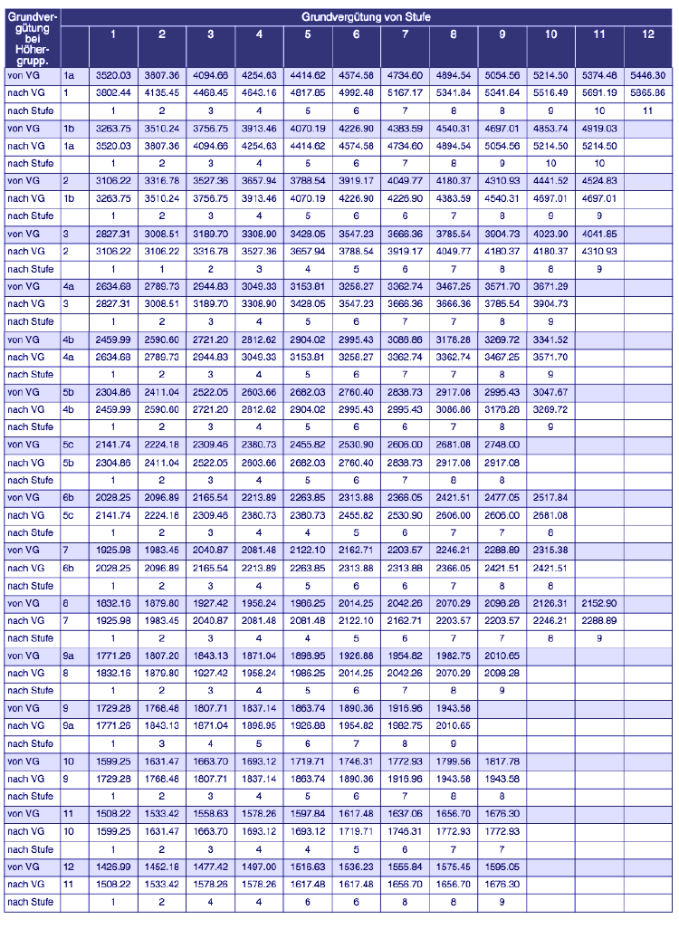 avr anhang a 1