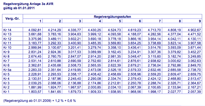 2011 AVR Anl3a