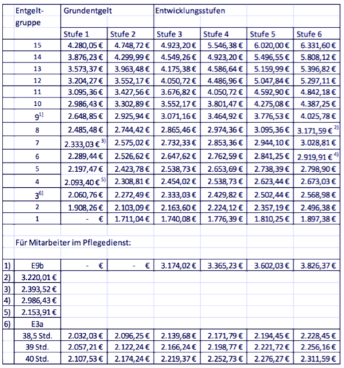 avr anlage 31 anhang a