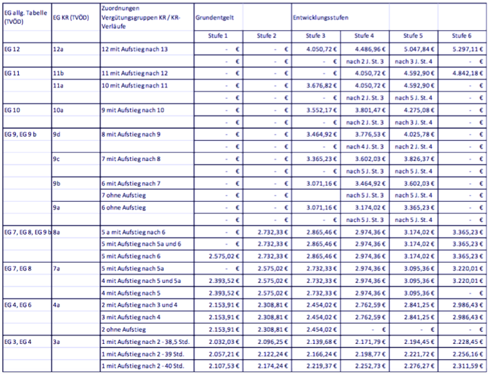 avr anlage 31 anhang b