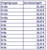 avr anlage 31 anhang c