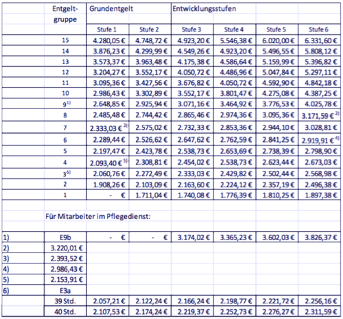 avr anlage 32 anhang a