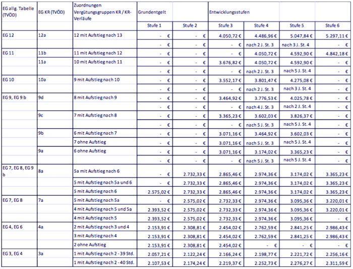 avr anlage 32 anhang b