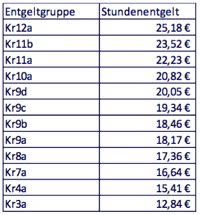 avr anlage 32 anhang c