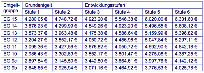 avranlage31anhangaueberleitung