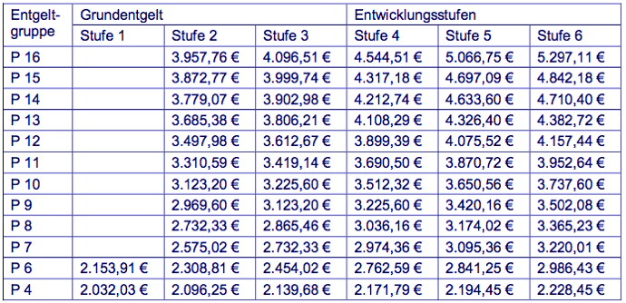 avranlage31anhangbueberleitung