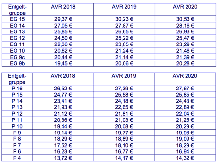 avranl32