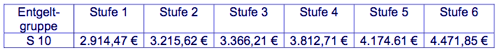 anl33 s10