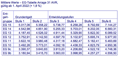 avranl31